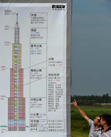 長沙最高建筑是否能建成并成為世界第一高樓? 長沙最高建筑是否能建成并成為世界第一高樓?