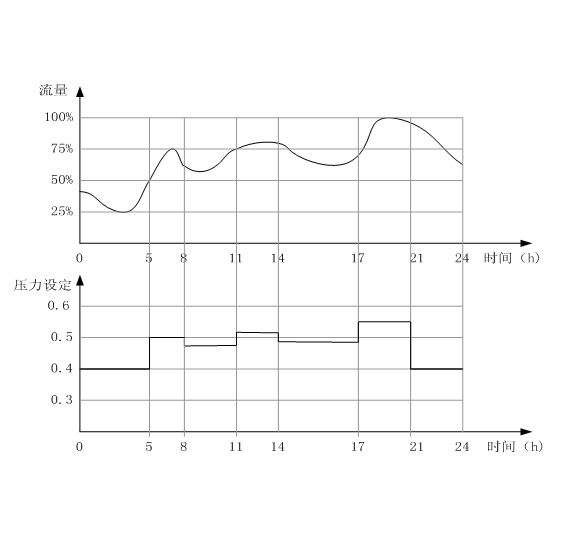 水泵變頻器接線圖及供水自動控制系統(tǒng)應用 水泵變頻器接線圖及供水自動控制系統(tǒng)應用