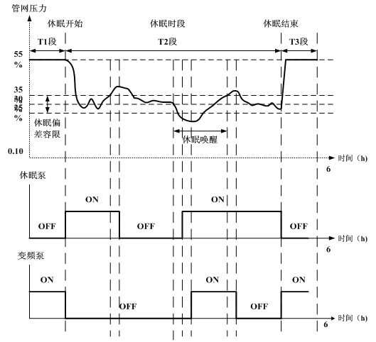水泵變頻器接線圖及供水自動控制系統(tǒng)應用 水泵變頻器接線圖及供水自動控制系統(tǒng)應用