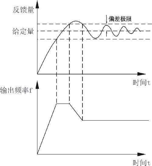 水泵變頻器接線圖及供水自動控制系統(tǒng)應用 水泵變頻器接線圖及供水自動控制系統(tǒng)應用